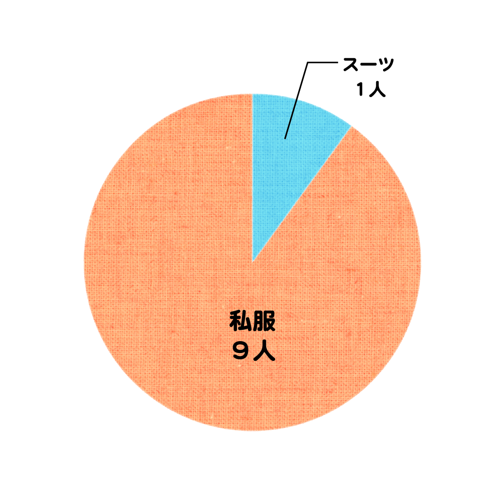 服装記事_グラフ2