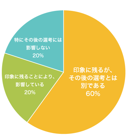 円グラフ_02