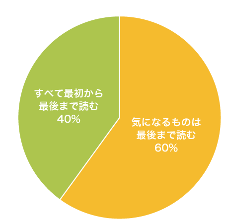 円グラフ_03
