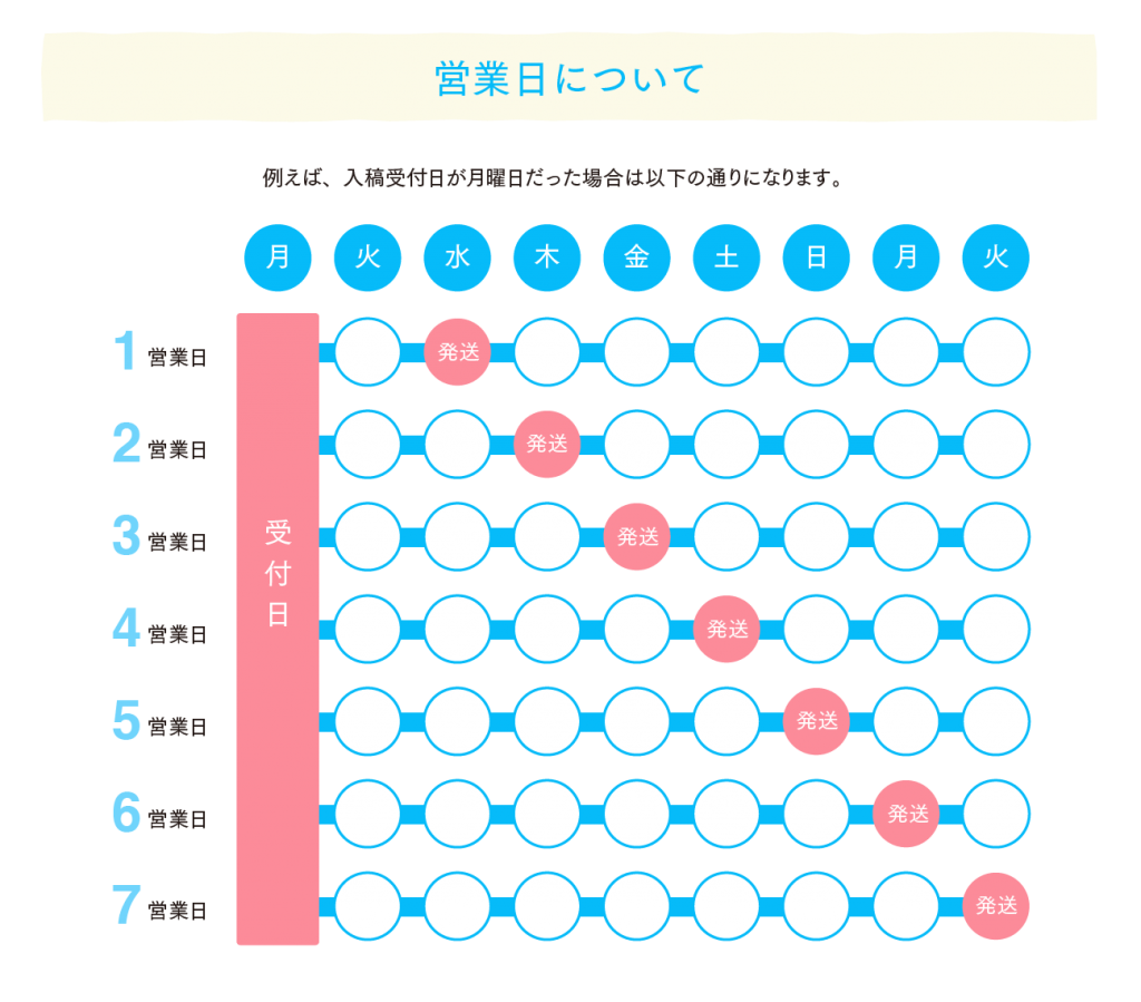 営業日について-01