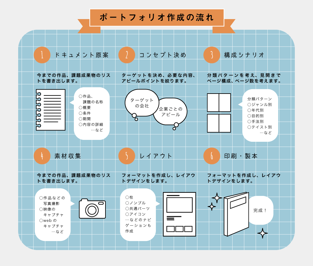 デザイナー内定者に聞く 業界ごとのポートフォリオの作り方 はたらくビビビット By Vivivit Inc