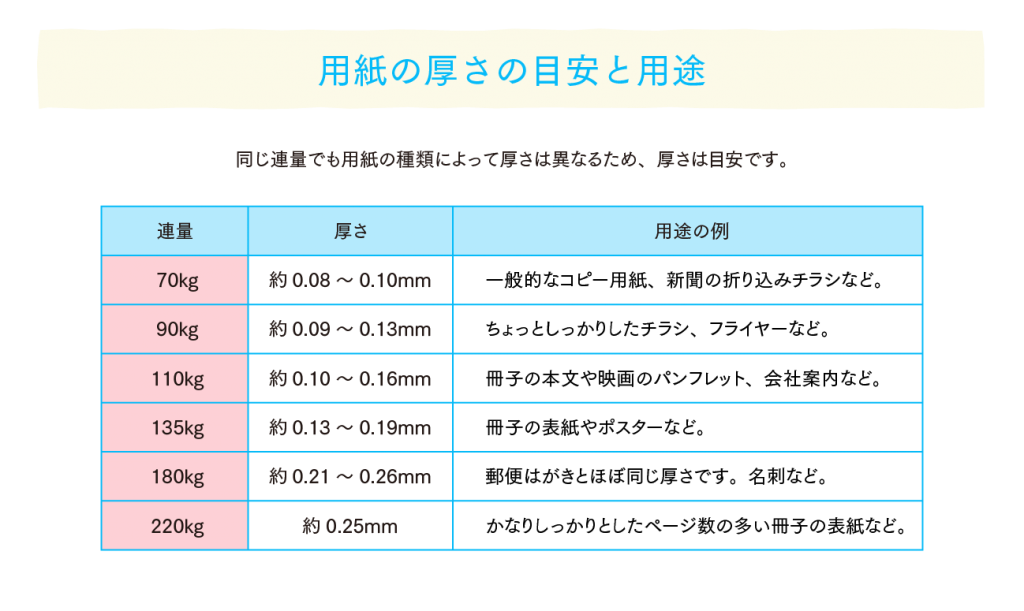 用紙の厚さの目安と用途-01