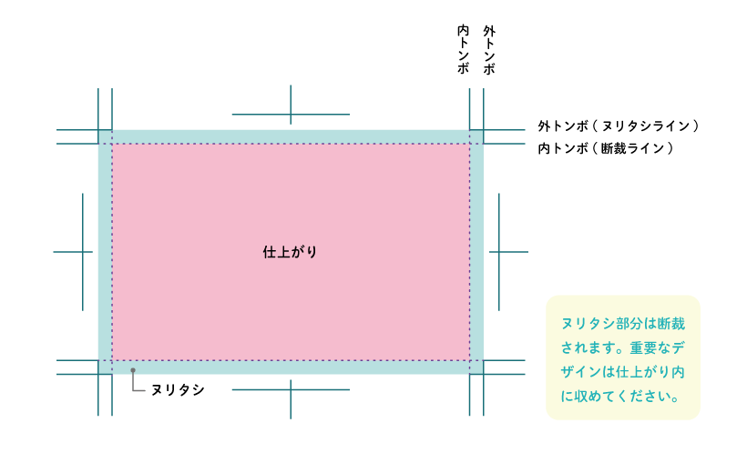 今更聞けない トンボ Cmykってなに セルフ印刷のときに気をつけること はたらくビビビット By Vivivit Inc