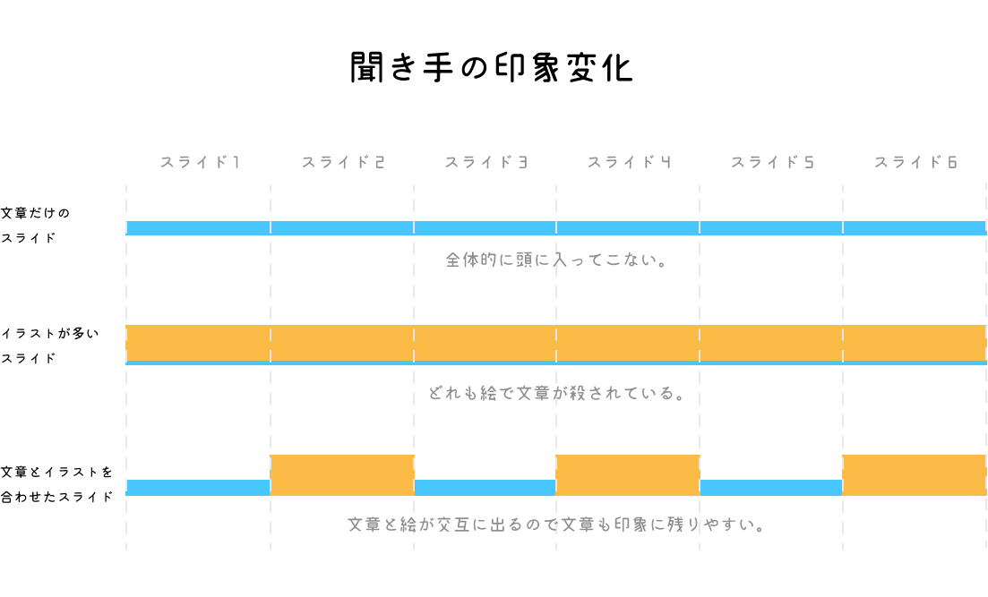 スライド変化