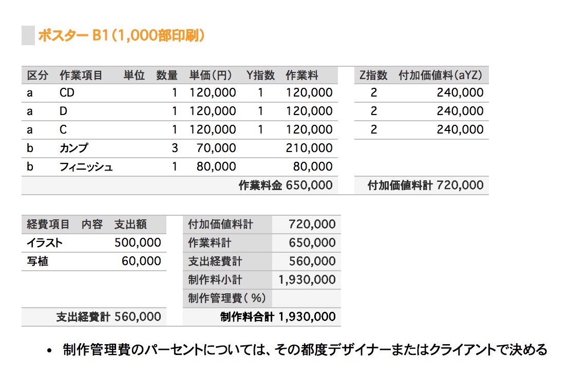 デザインを依頼されたとき 学生のあなたはどうしてる デザインの料金について考えよう はたらくビビビット By Vivivit Inc