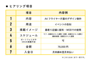 自分もクライアントも納得できるお仕事を デザイン料金の設定方法と仕事の進め方 はたらくビビビット By Vivivit Inc