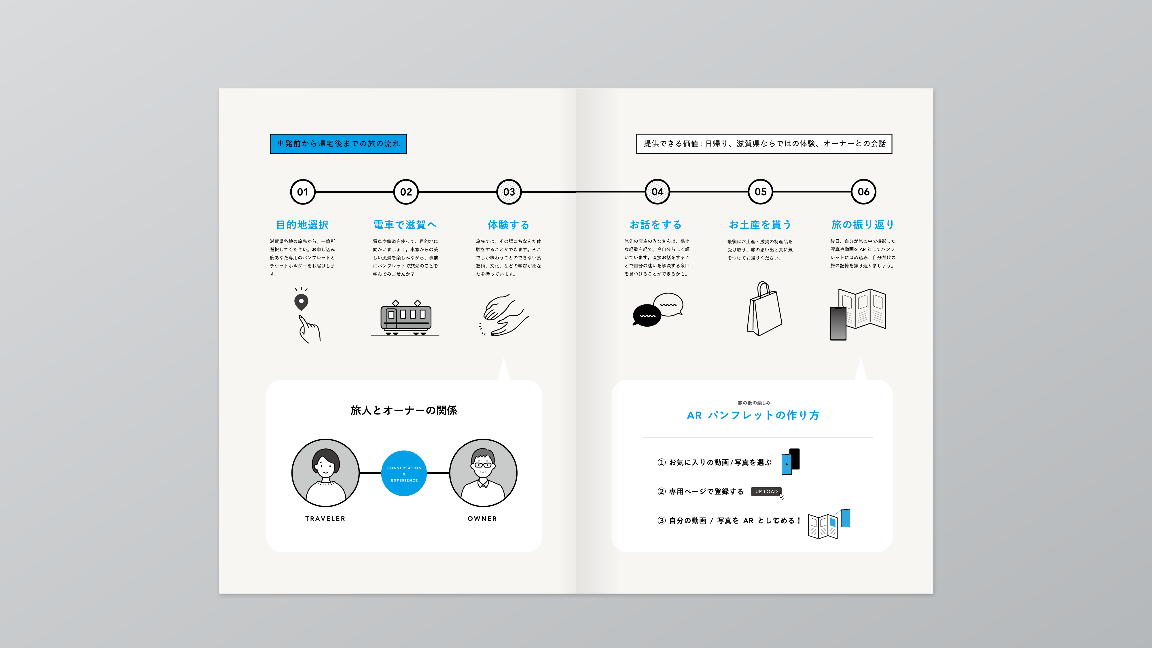 質問したくなる余白を残す グラフィックデザイナー内定者のポートフォリオ はたらくビビビット By Vivivit Inc