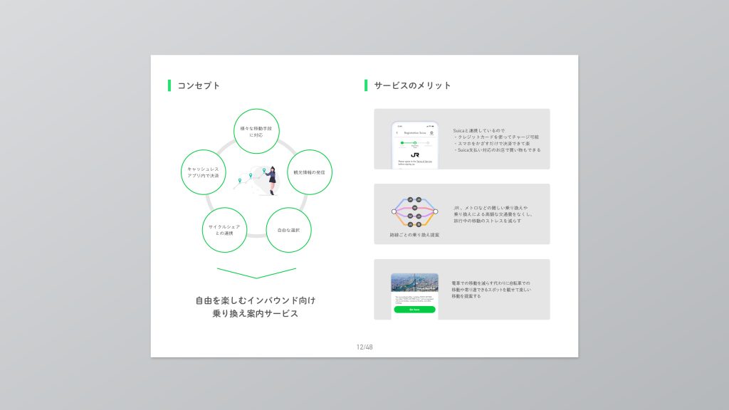 It業界 ポートフォリオ: It ポートフォリオ 作り方 : エンジニアのポートフォリオの作り方【テンプレ公開】 – RWYVC