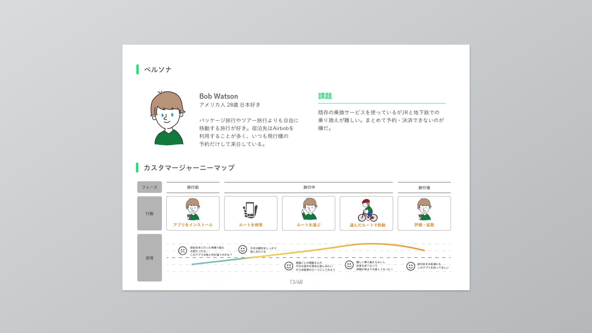 IT業界事業会社デザイナーのポートフォリオ|サービスデザインの作品情報はこうまとめる - はたらくビビビット