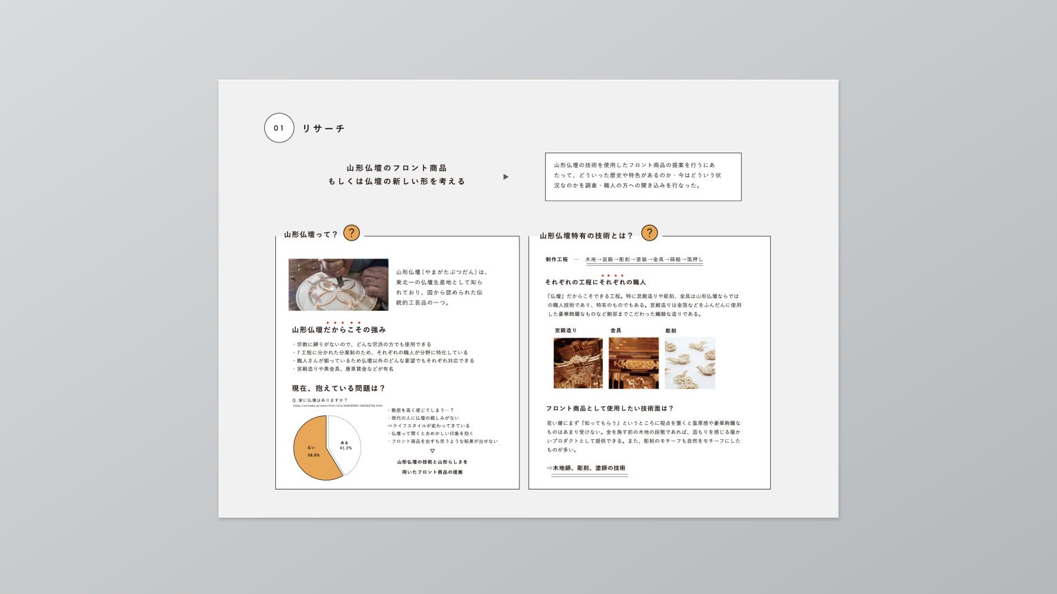 初めてのポートフォリオ、構成のコツは結論・具体・学び｜商品企画デザイナー - はたらくビビビット