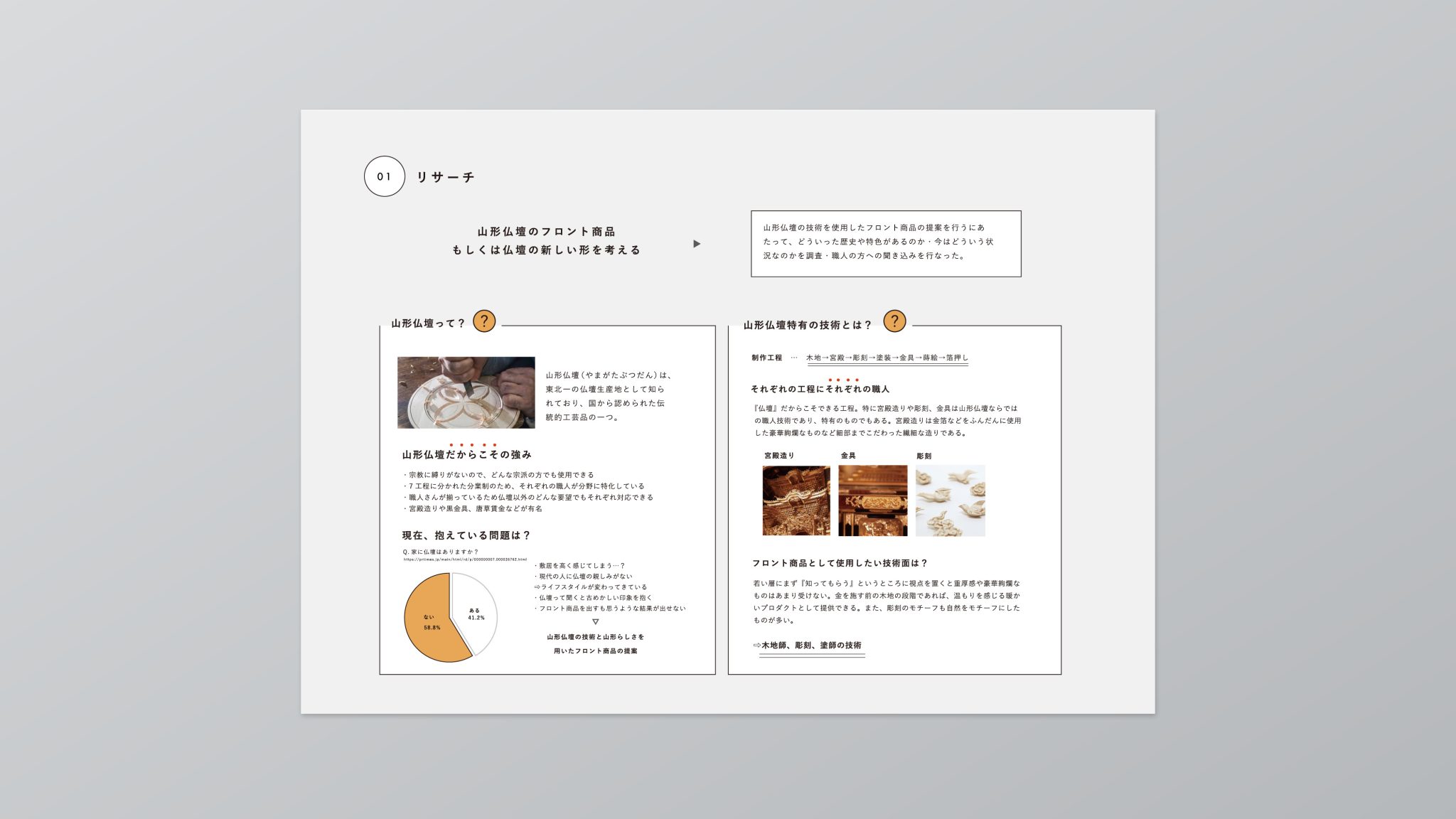 初めてのポートフォリオ、構成のコツは結論・具体・学び|商品企画デザイナー - はたらくビビビット